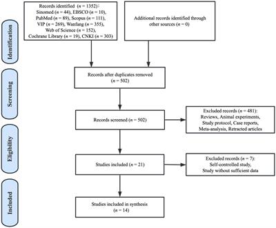 The clinical value of progestin-primed ovarian stimulation protocol for women with diminished ovarian reserve undergoing IVF/ICSI: a systematic review and meta-analysis